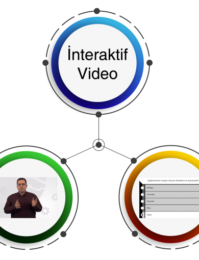 Etkleşimli (İnteraktif) Video