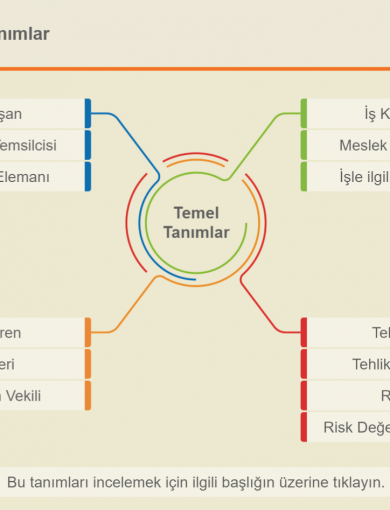 Kurumsal Eğitimler